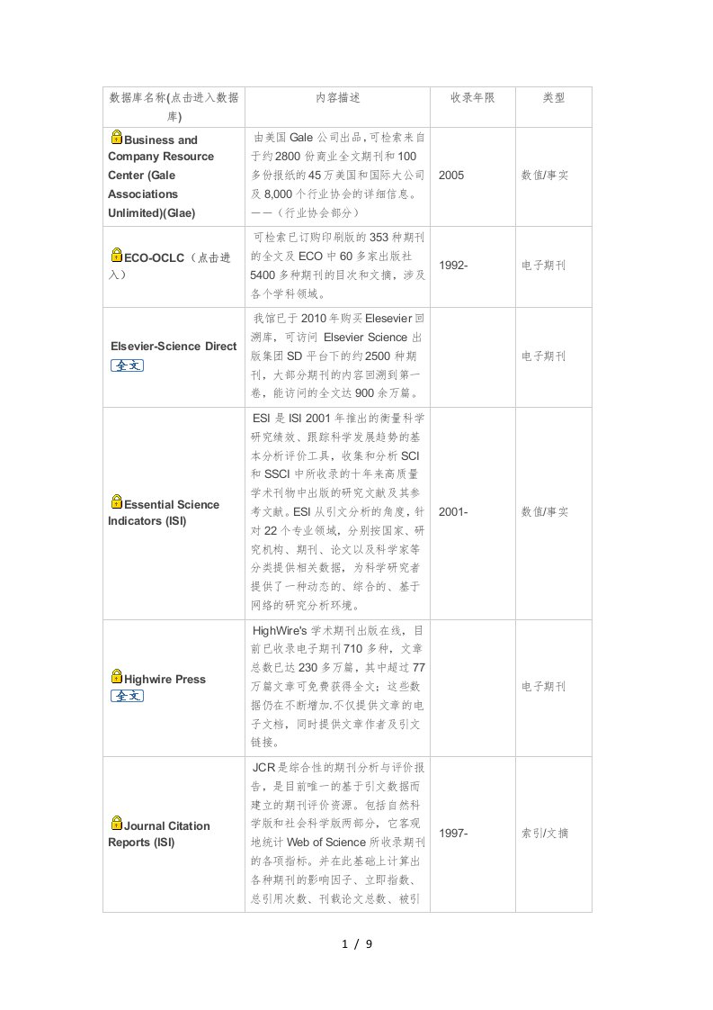 国家图书馆电子资源列表