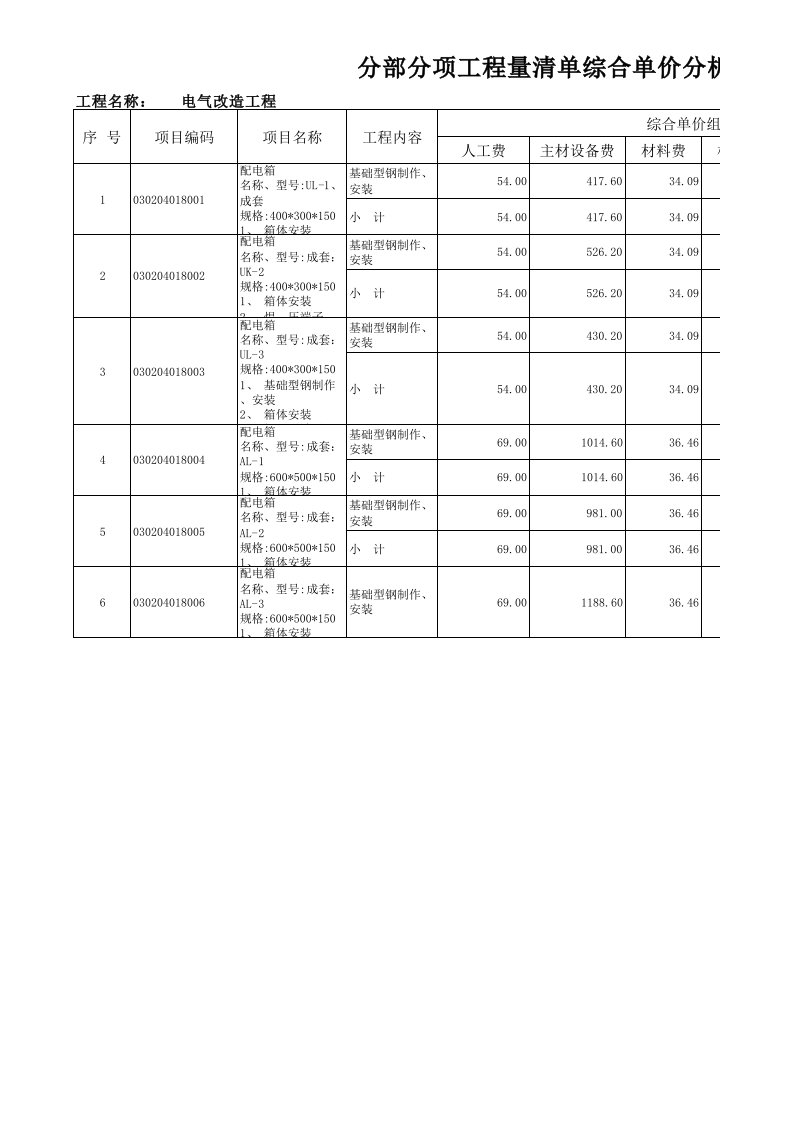 电气分部分项工程量清单综合单价分析表