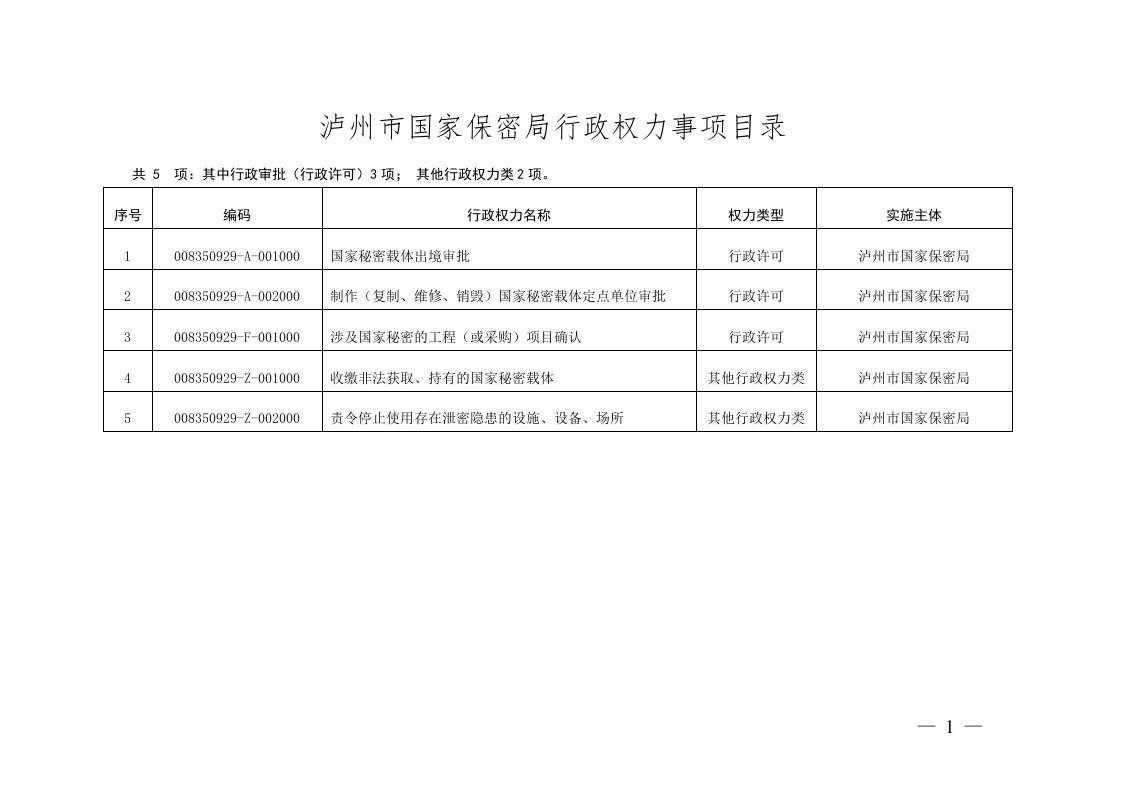 泸州市国家保密局行政权力事项目录