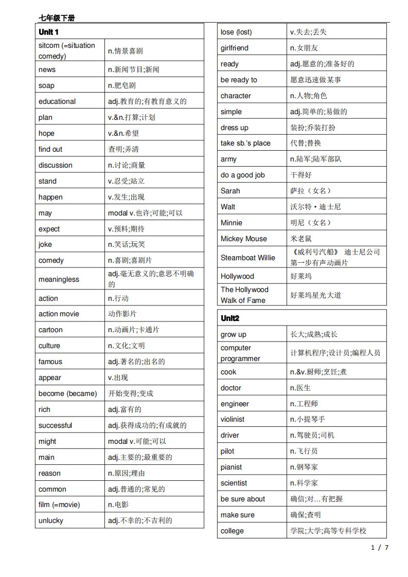 鲁教版英语单词表(七下)