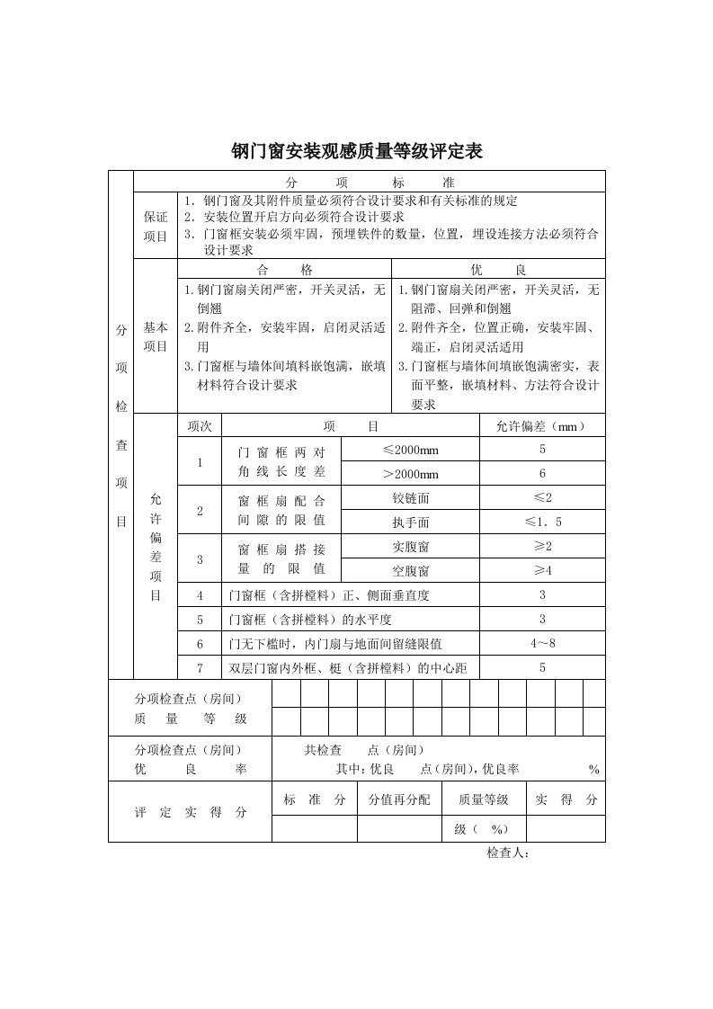 钢门窗安装观感质量等级评定表