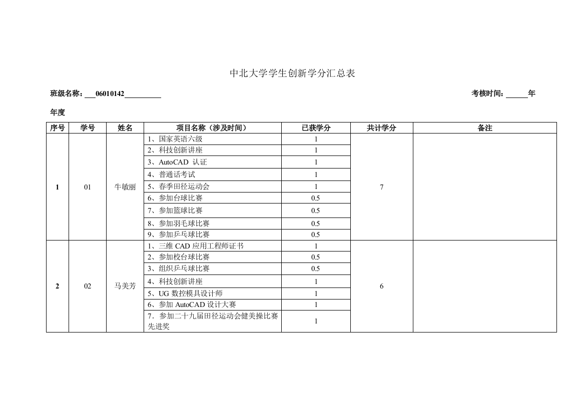 院团委创新学分统计表样本