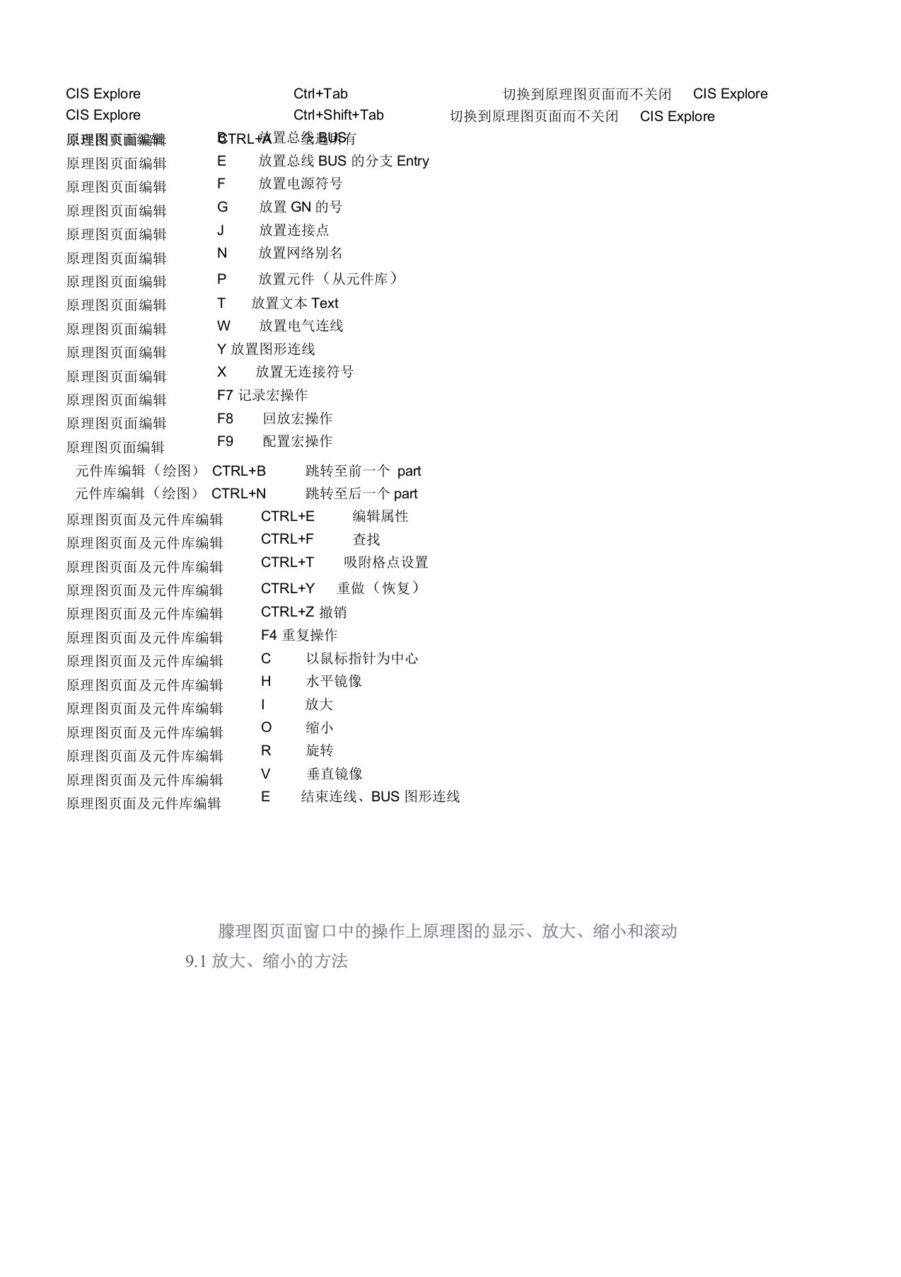 cadence操作常用快捷键总结