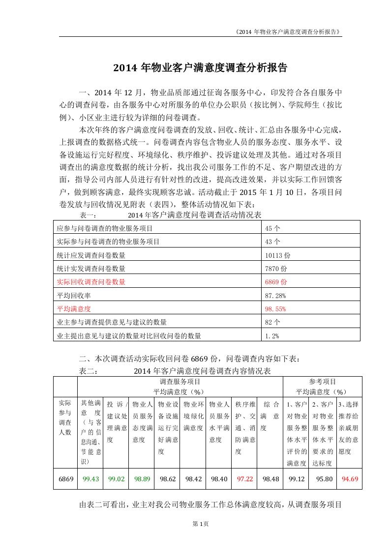 物业客户满意度调查分析报告