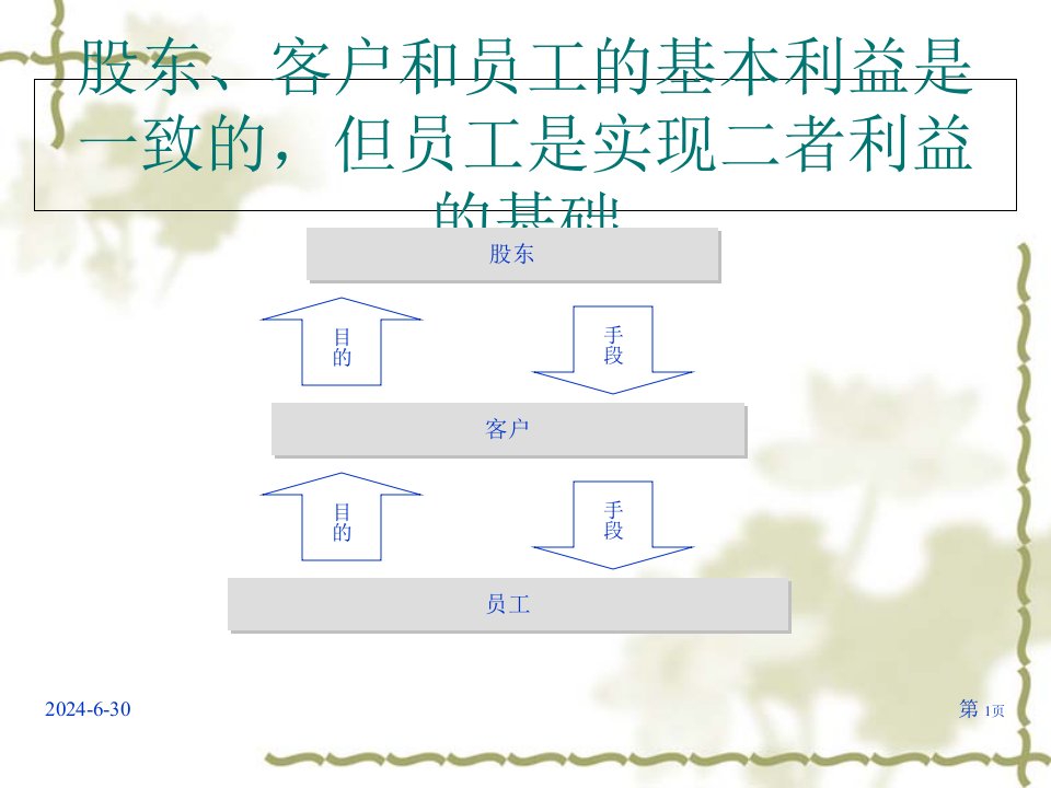 管理咨询及IT规划项目人力资源管理培训1课件