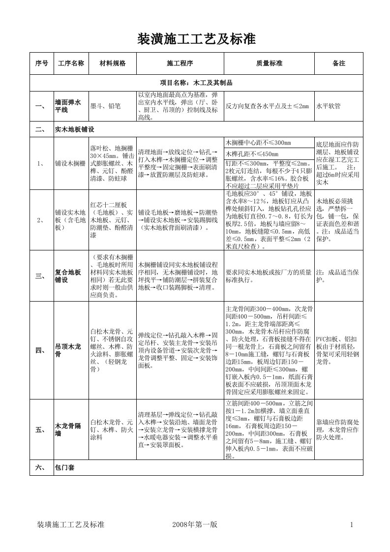 建筑工程管理-装修施工工艺