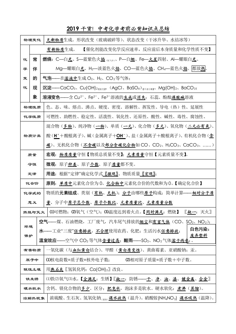 干货中考化学考前必背知识点总结