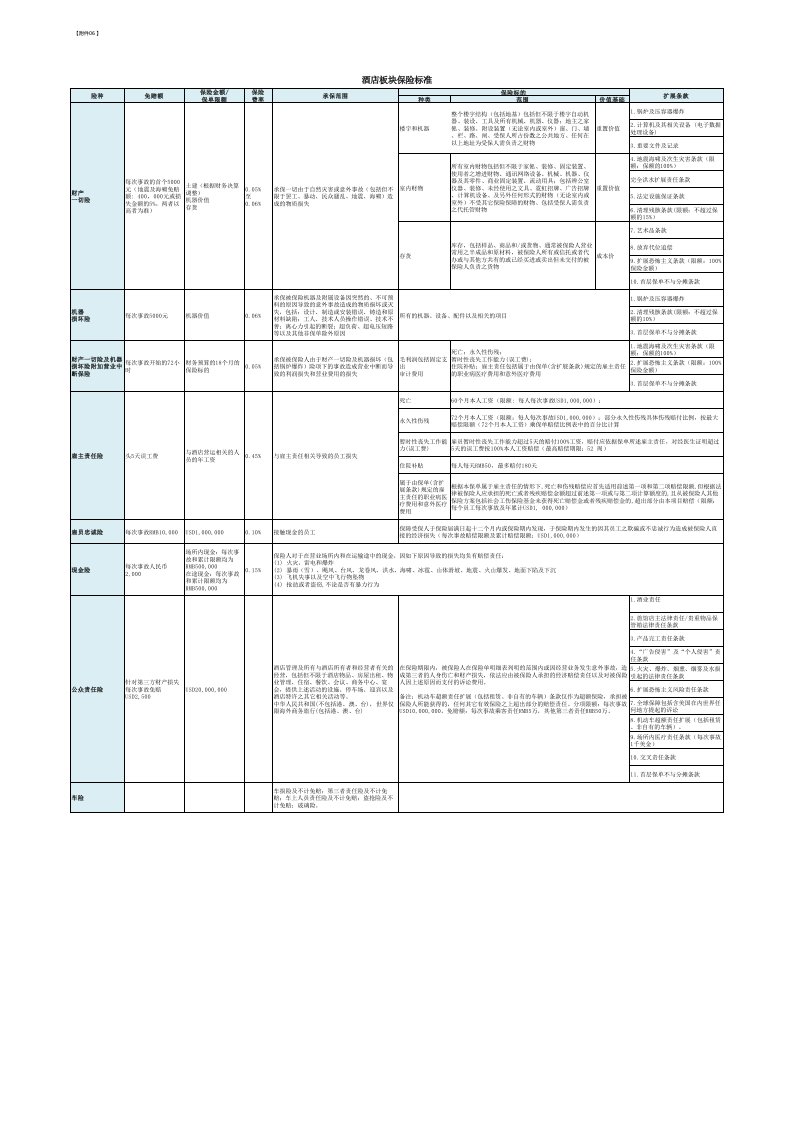 宝龙集团酒店保险标准方案