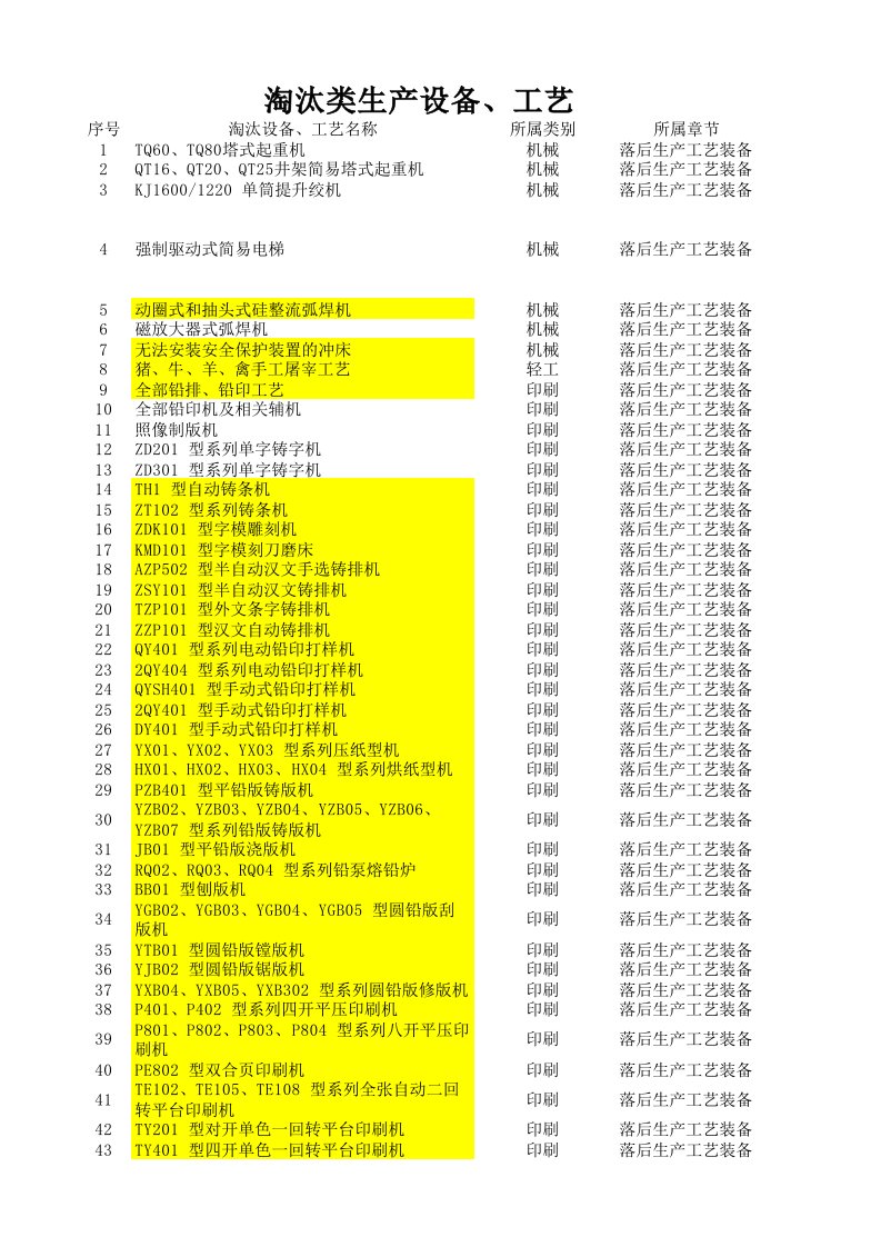 淘汰类设备清单