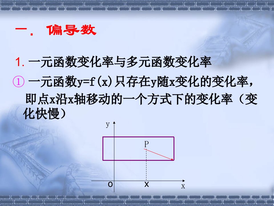 7.2偏导数与全微分