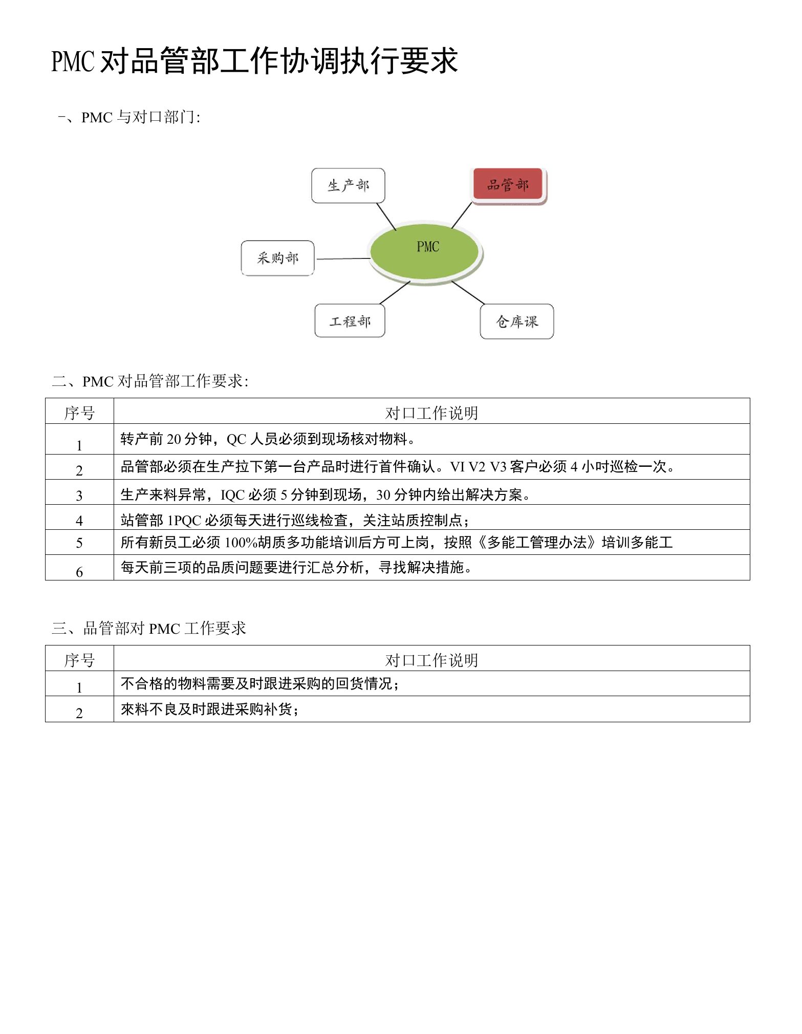 PMC重要对口部门