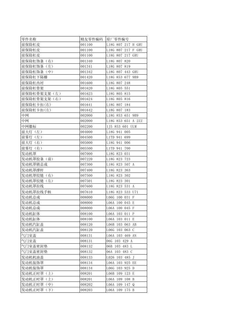 汽车行业-新宝来汽车配件代码价格表大全