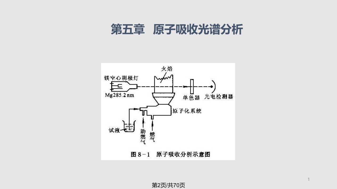 第五章原子吸收光谱法1