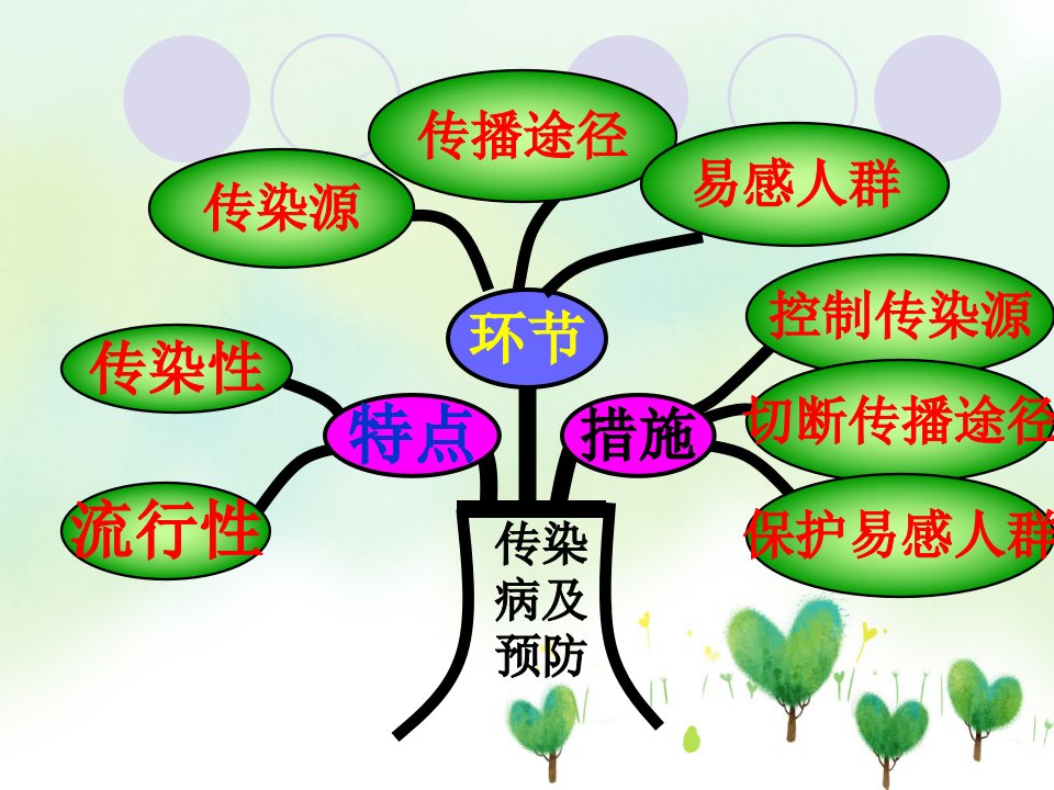 新人教八年级生物下册免疫和计划免疫讲义