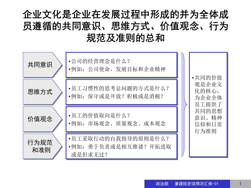 公司企业文化建设方案