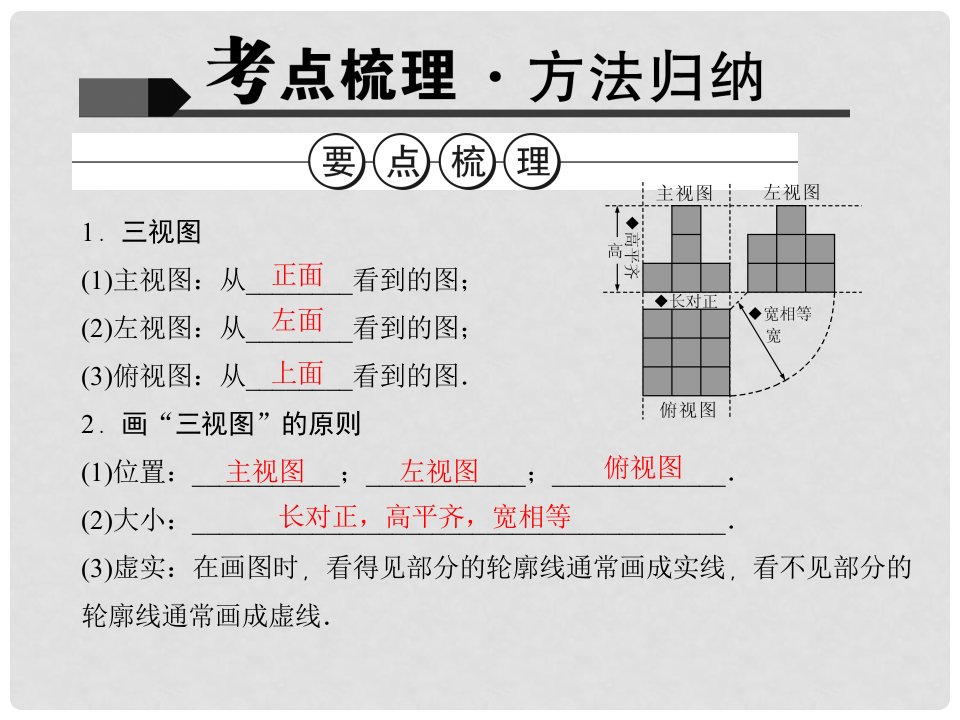 中考数学