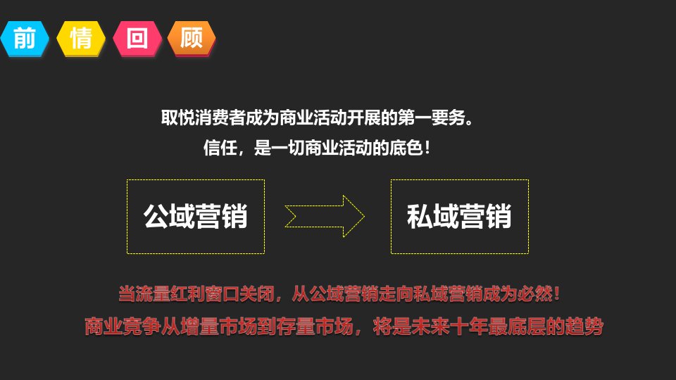 商超私域流量捕获系统与朋友圈营销密码课件