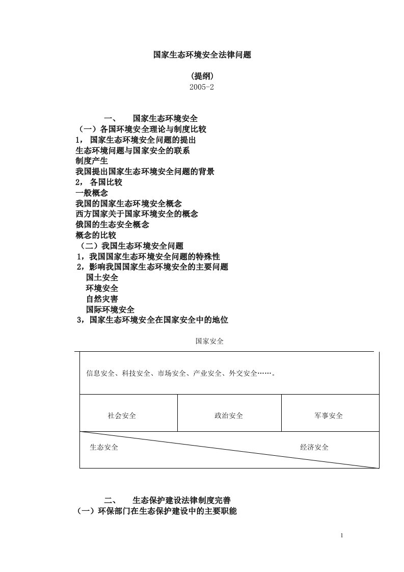 国家生态环境安全法律问题