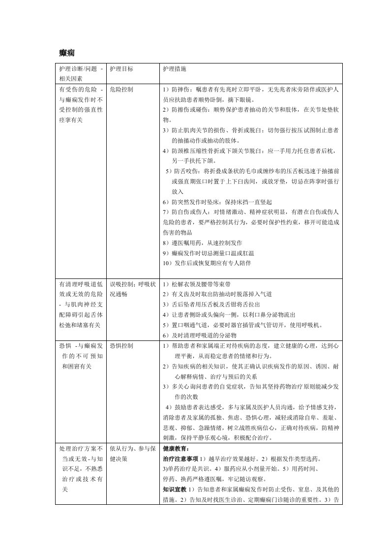 癫痫护理诊断及护理措施