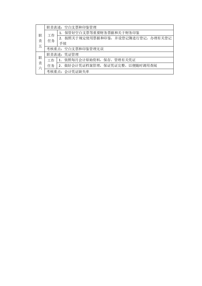 公司管理制度员工工作标准流程考核样本