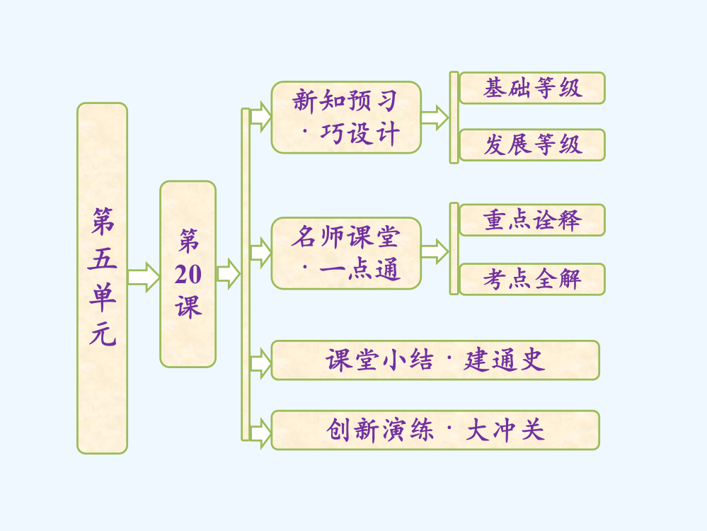 高中历史岳麓必修3课件：第五单元