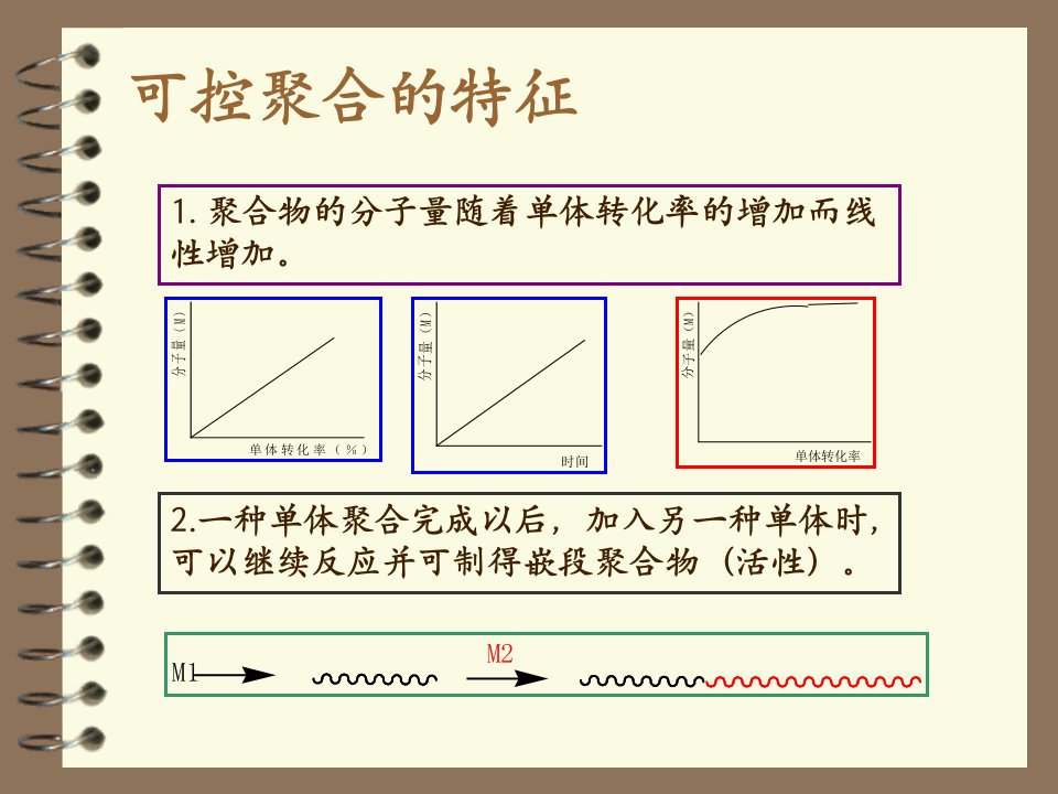 可逆加成断裂链转移聚合RAFTppt课件