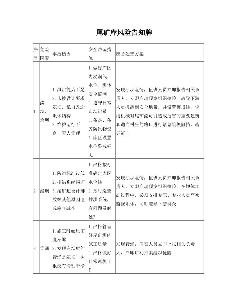 尾矿库风险告知牌