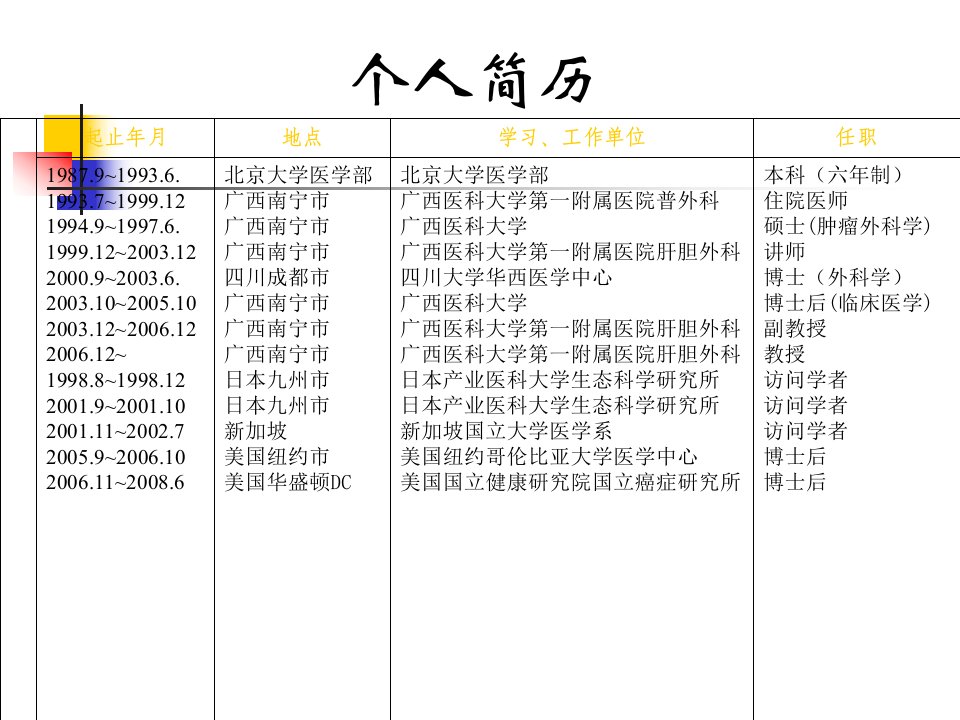 肝脏疾病本科彭涛2011ppt课件