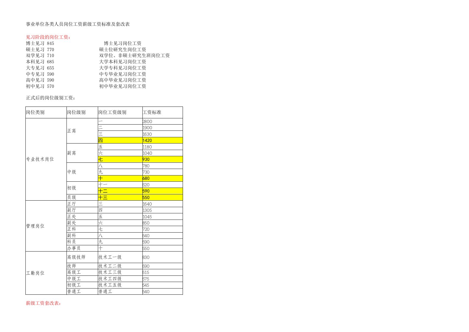 事业单位各类岗位薪级工资套改政策和计算方法new