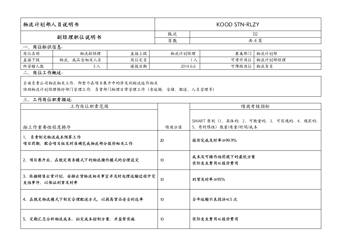 物流计划副经理岗位职责说明书