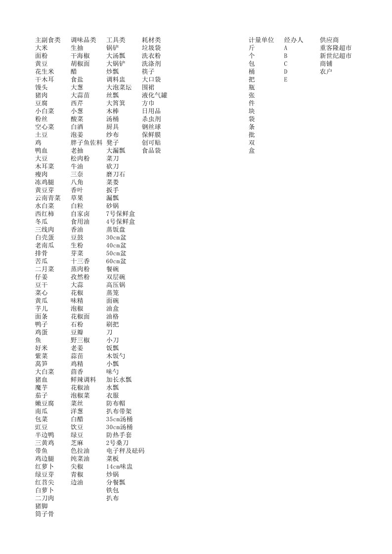 食堂流水账