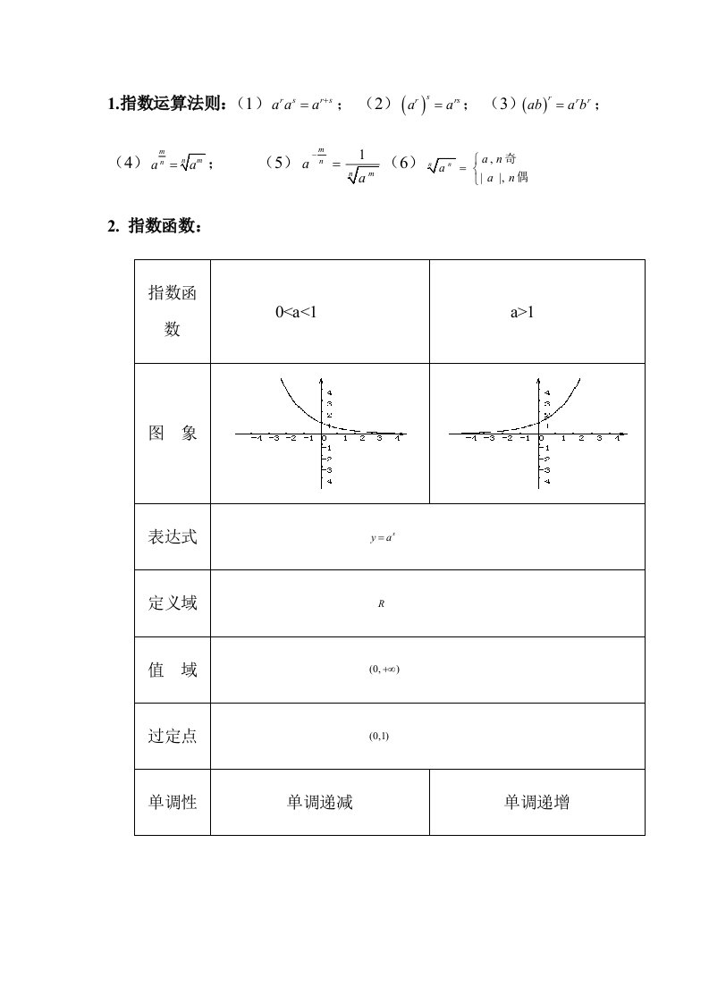 指数对数公式