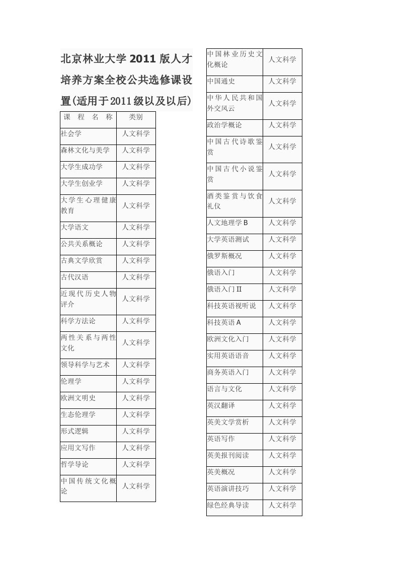 北京林业大学公选课分类(新)