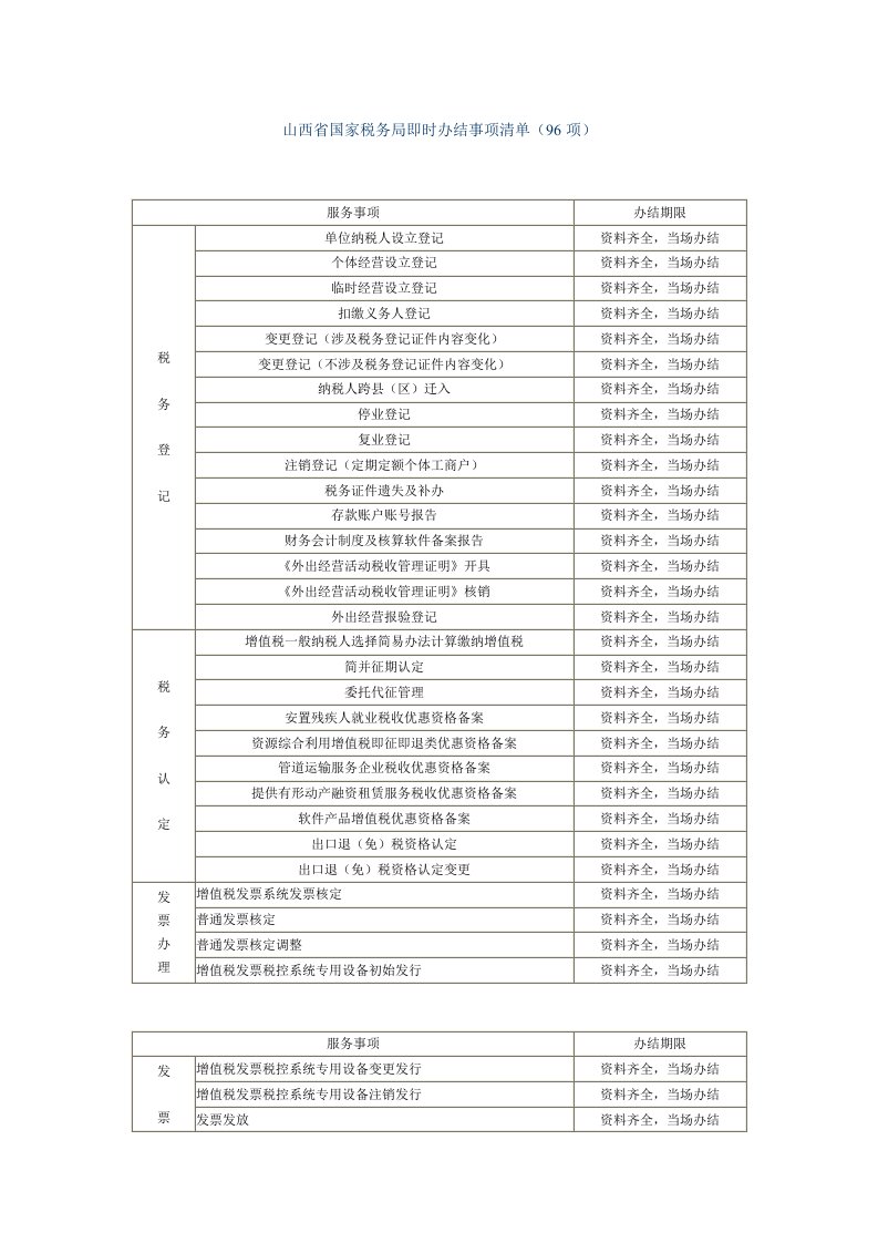 山西省国家税务局即时办结事项清单（96项）