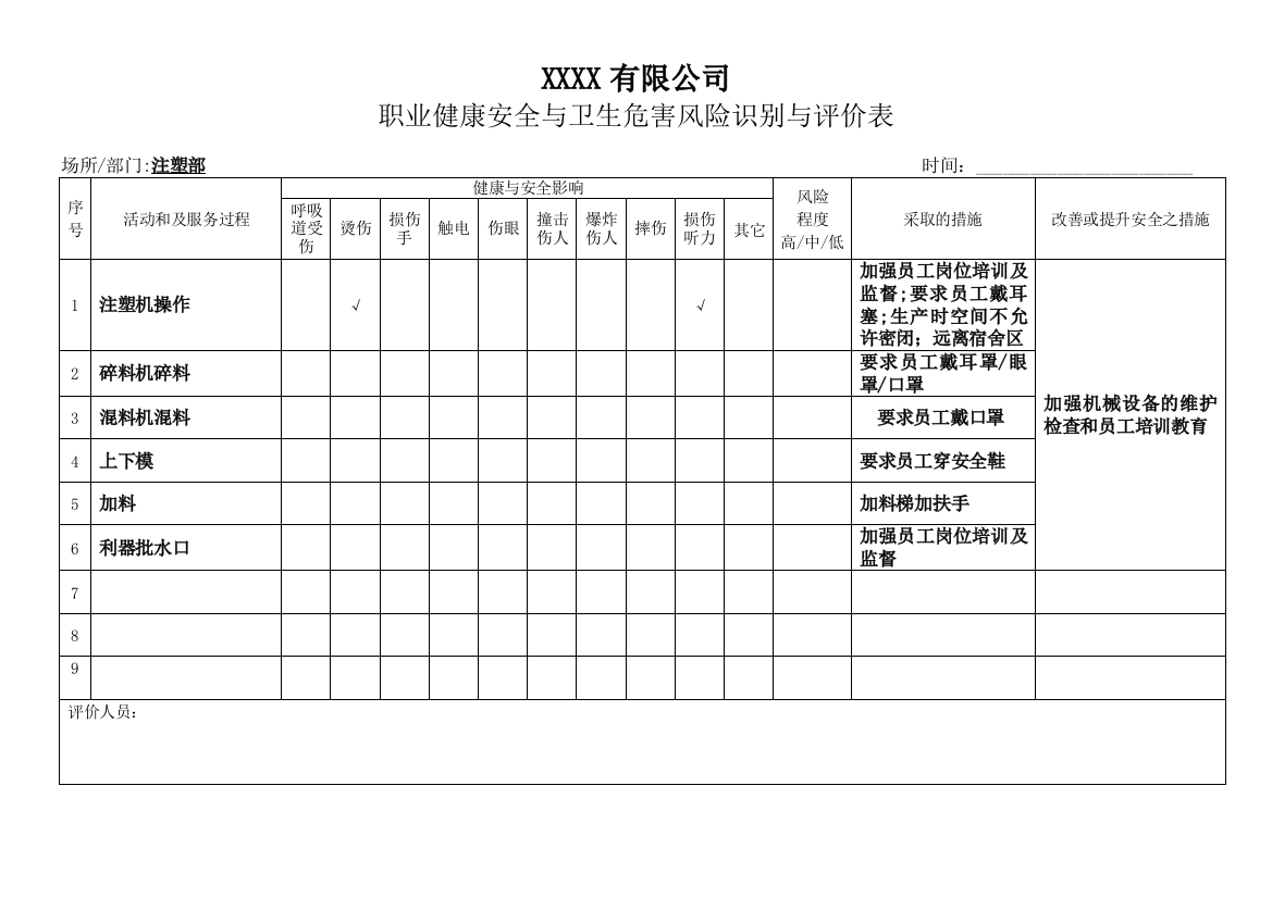 职业健康安全与卫生危害风险识别与评价表实际