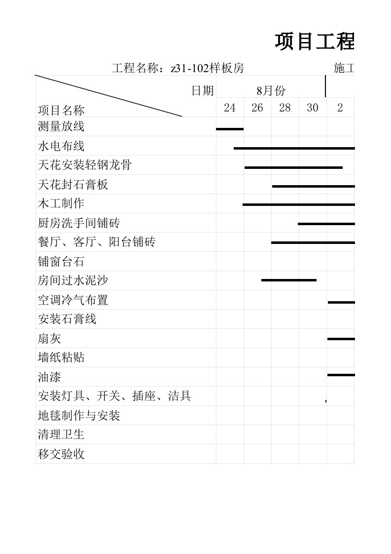 样板房工程施工进度计划表