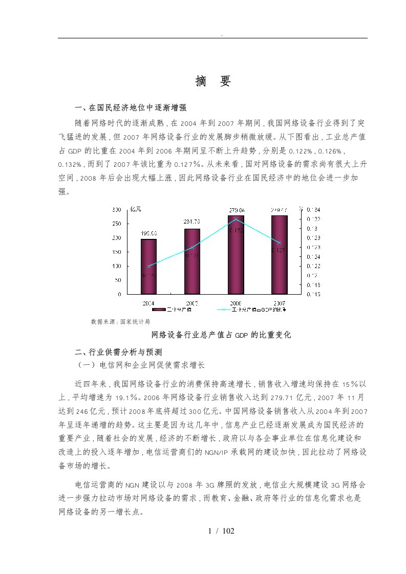 年度网络设备行业风险分析报告模版