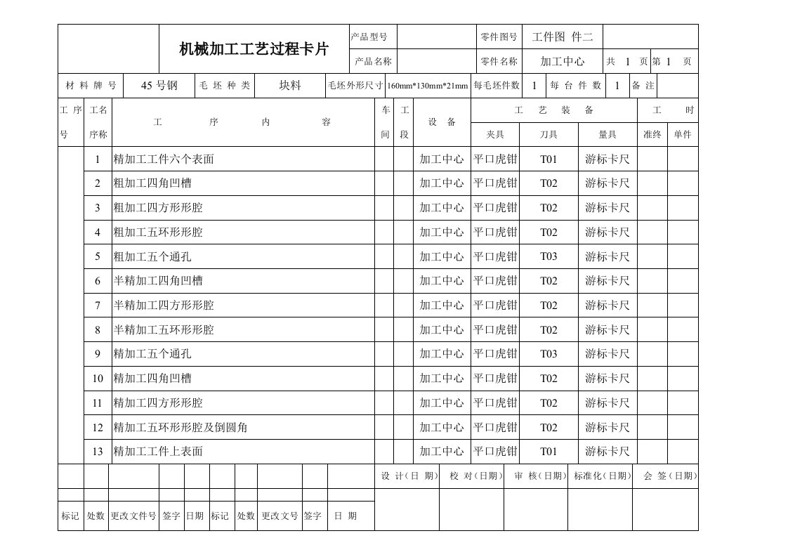 加工中心加工工艺表