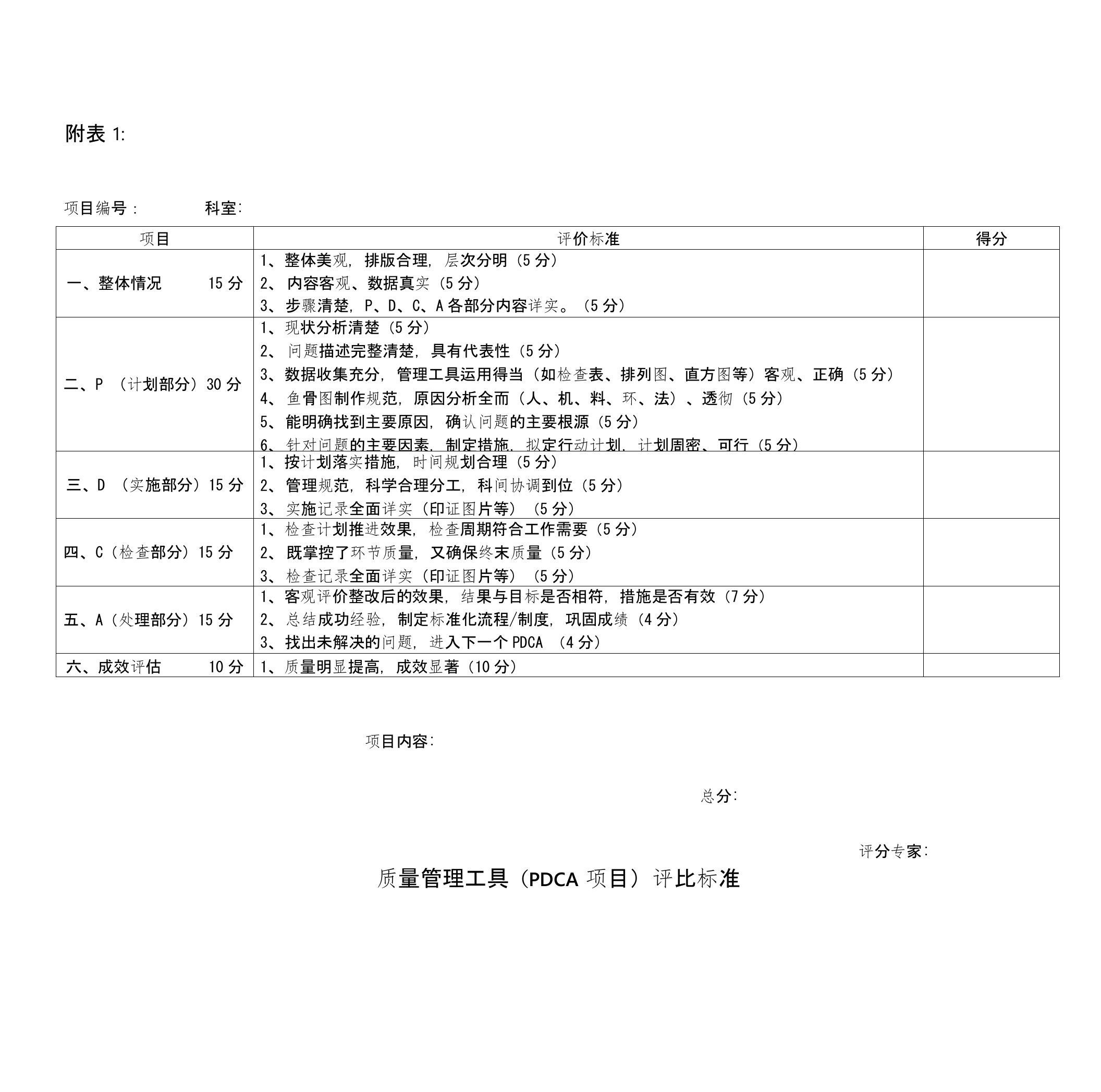 (pdca项目)运用竞赛活动附件讲解