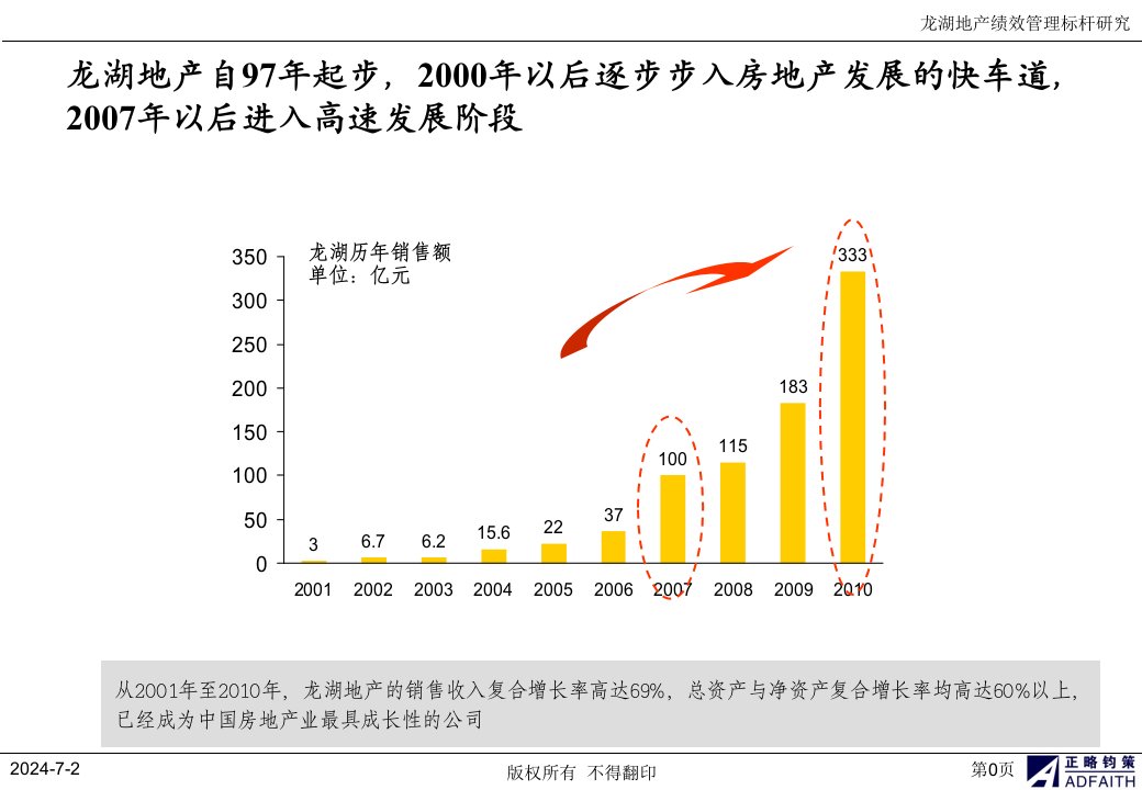 龙湖地产绩效管理标杆研究正略钧策资料