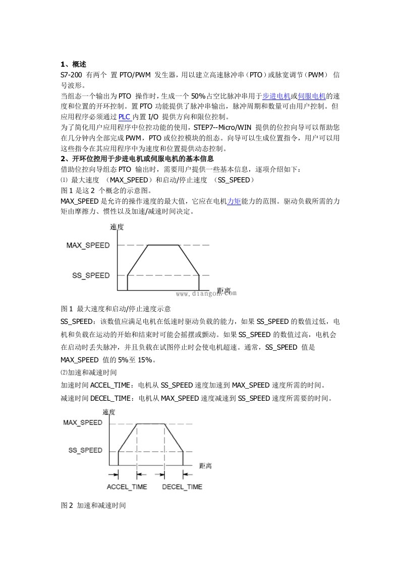 西门子S7-200