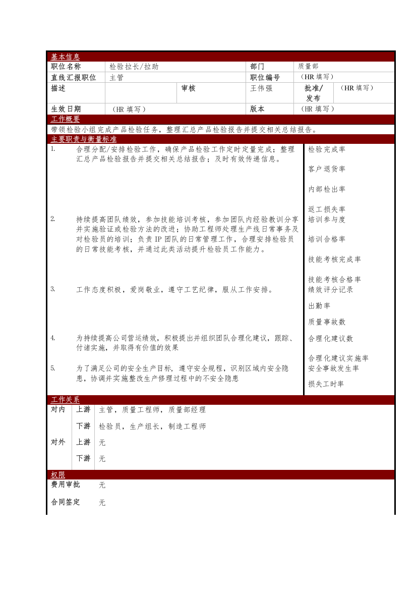 某大型电子公司质量部检验组长职位说明书