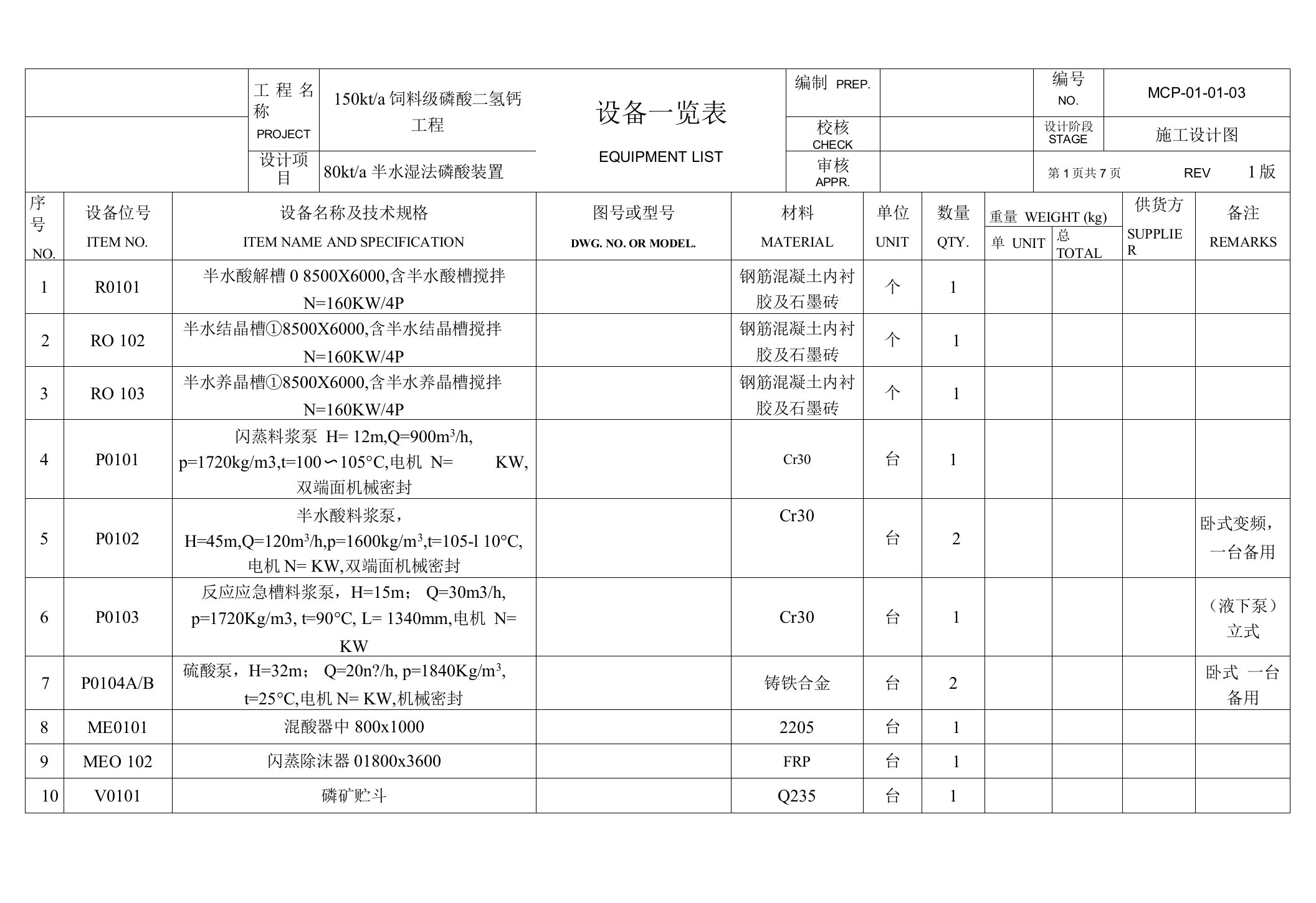 湿法磷酸工艺设备一览表