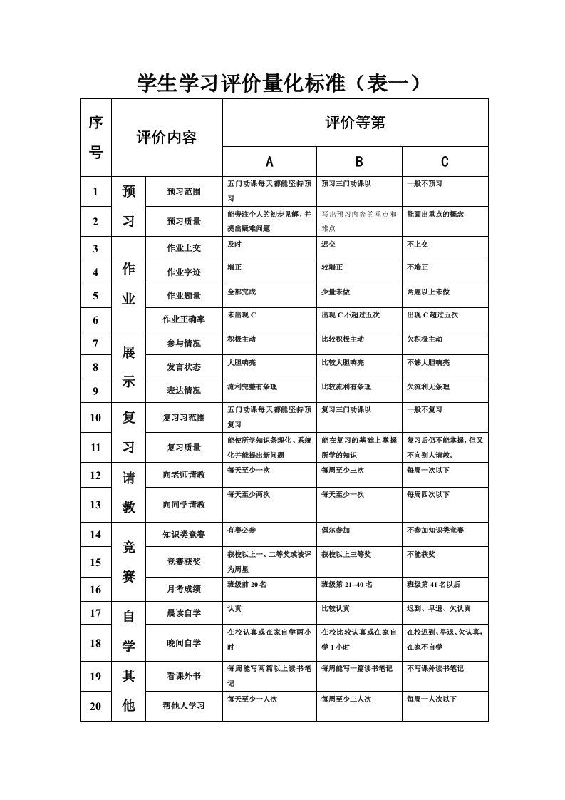 学生评价量化表