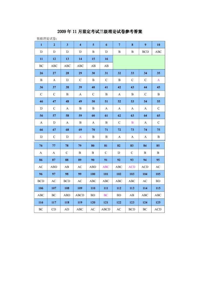 月心理咨询师三级考试参考答案缺问答题答案