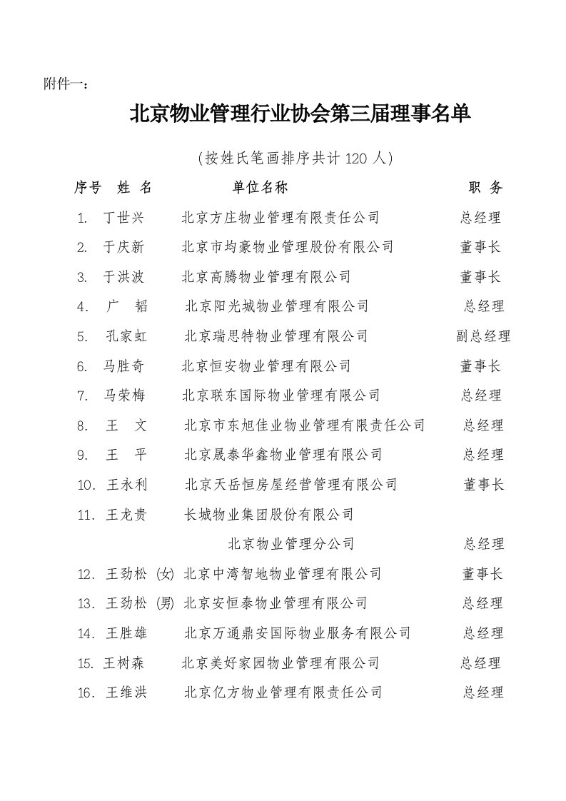 北京物业管理行业协会第三届理事名单