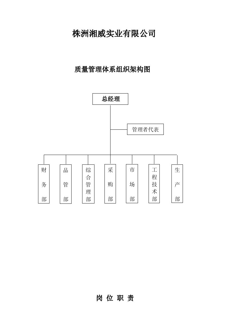 组织机构及部门职责