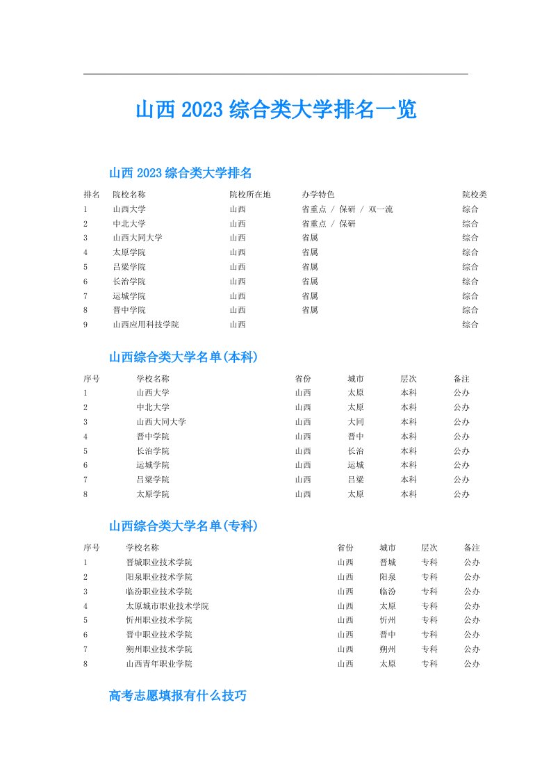 山西综合类大学排名一览