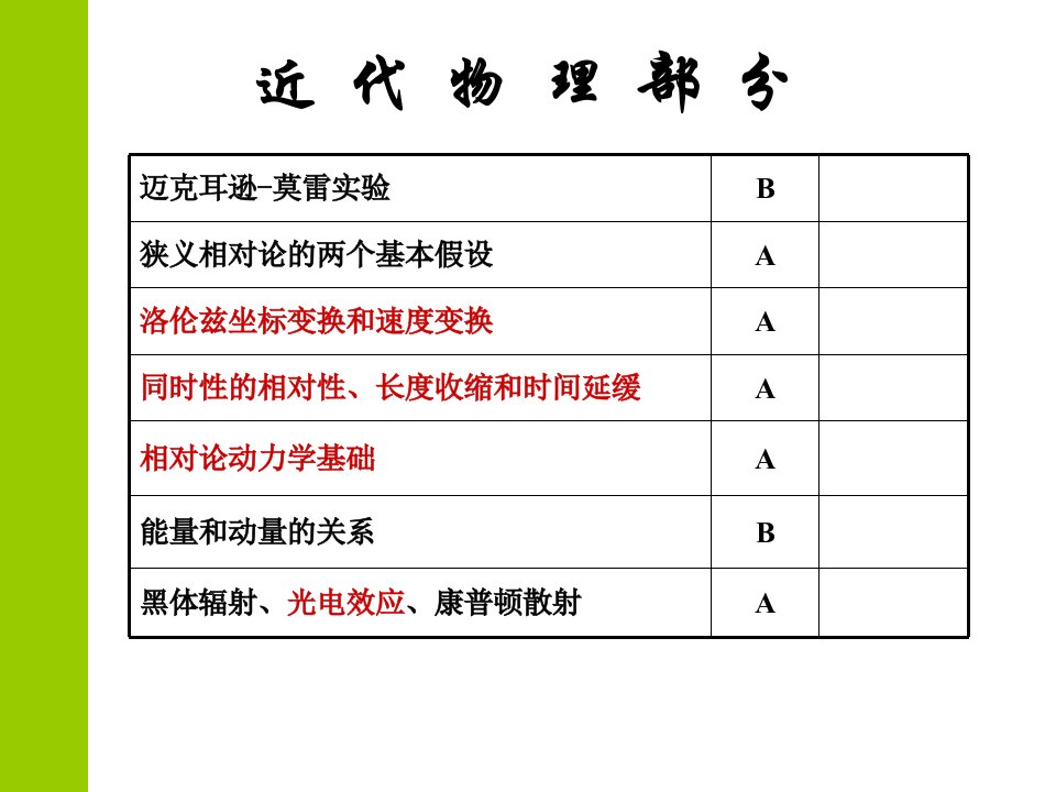 大学物理光学总结