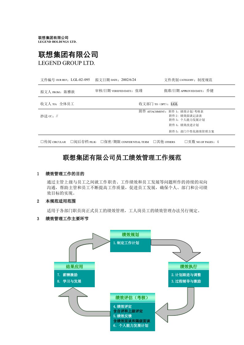 1员工绩效管理工作规范